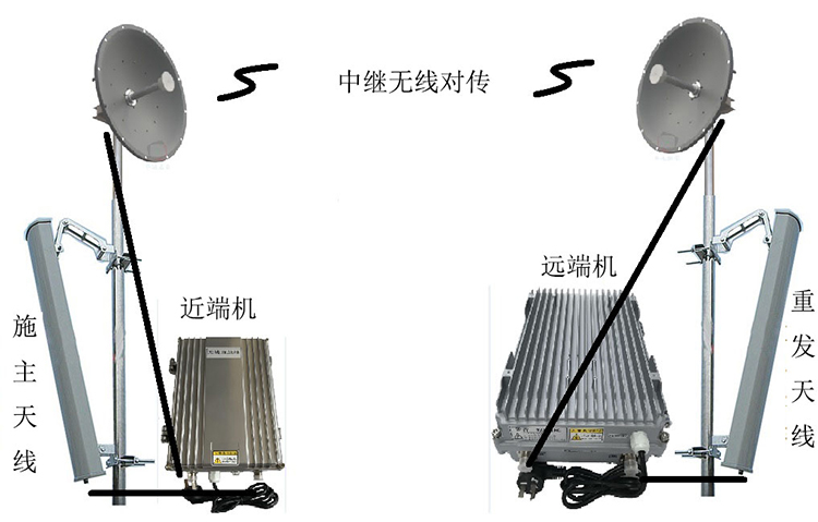海晏智能无线拉远移频中继直放站近端机远端机
